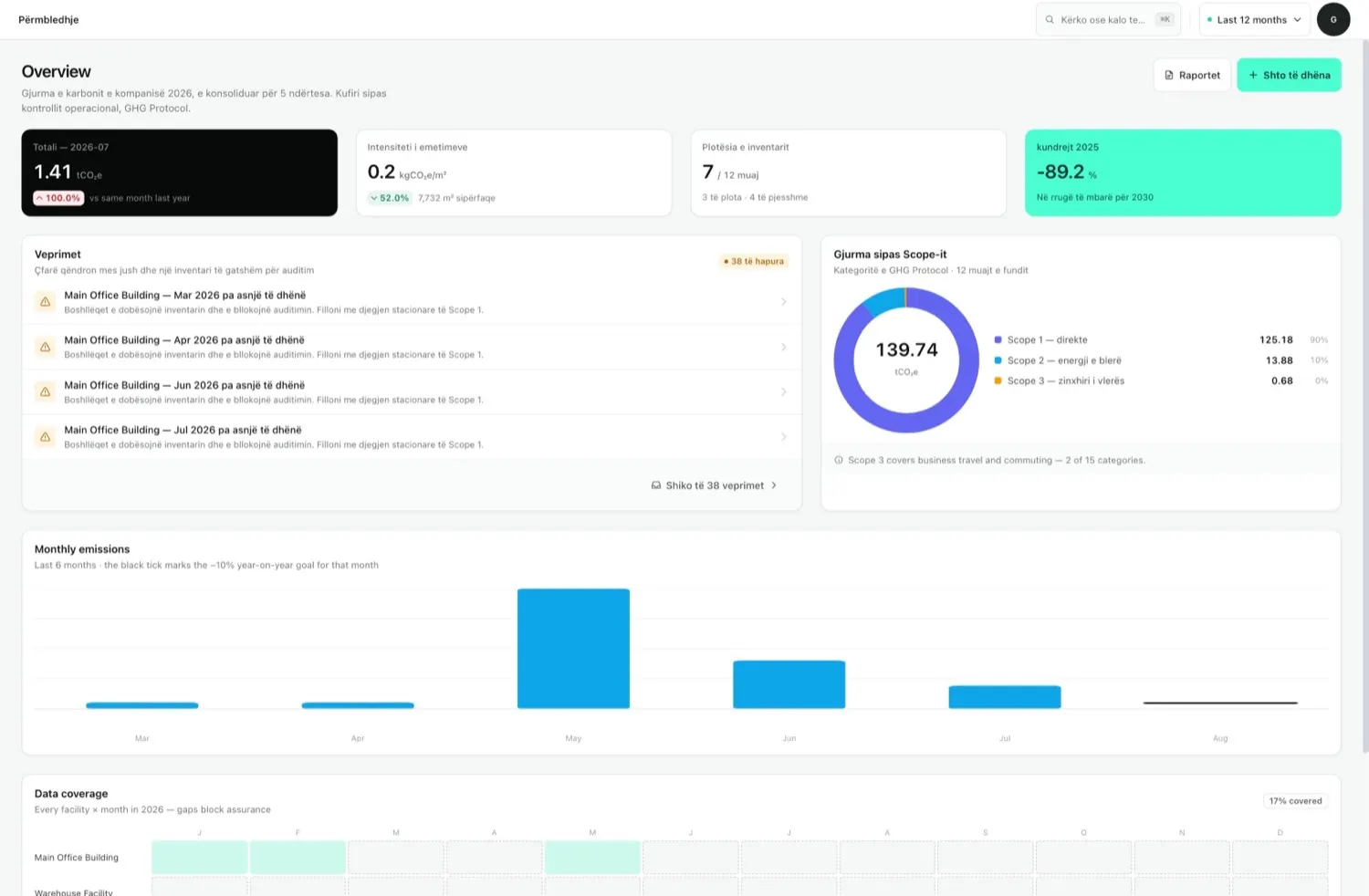 Karbon360 overview dashboard: consolidated footprint, scope breakdown, monthly emissions and data coverage