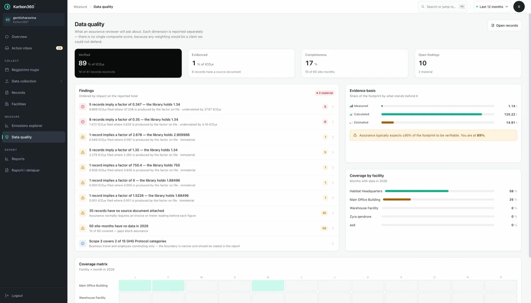 Karbon360 data quality screen: verified percentage, findings ordered by impact, evidence basis bars and coverage by facility